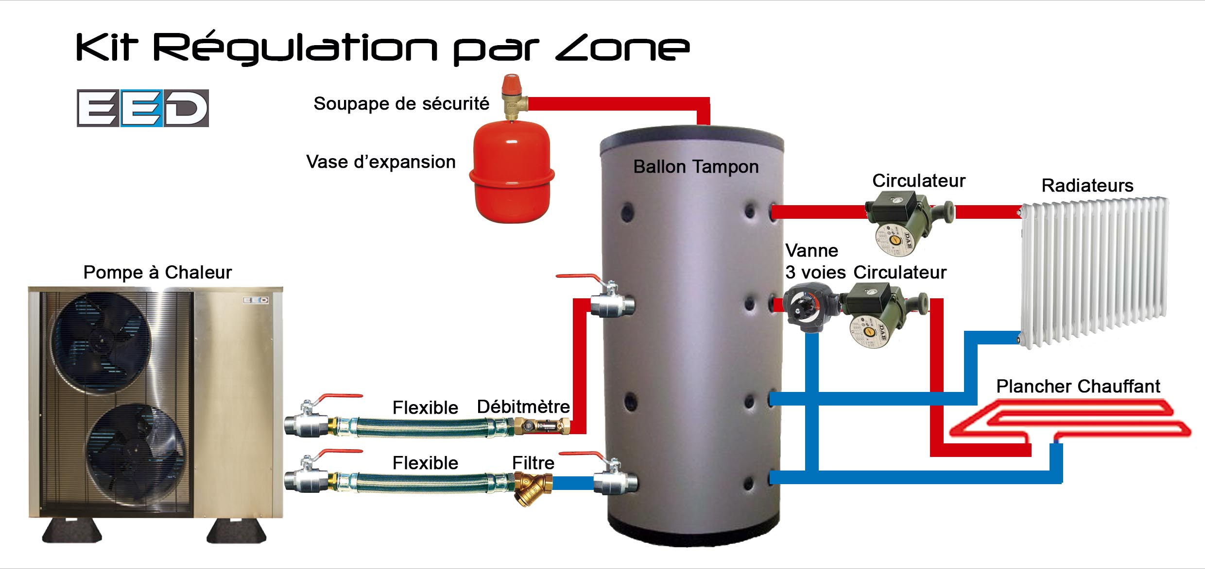 Schema Pompe A Chaleur Air Eau Avec Ballon Tampon - Bryant Van
